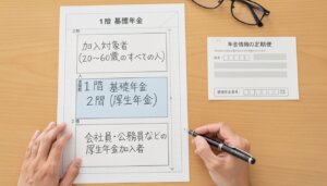 日本の公的年金制度の仕組み(2階建て構造)と将来の年金見込額の調べ方